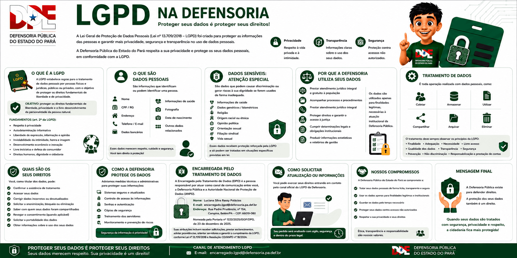 Infográfico LGPD